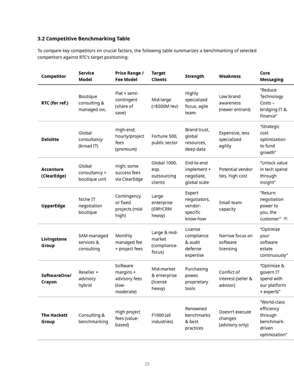 IT Cost Optimization Services Market Report - Page 23