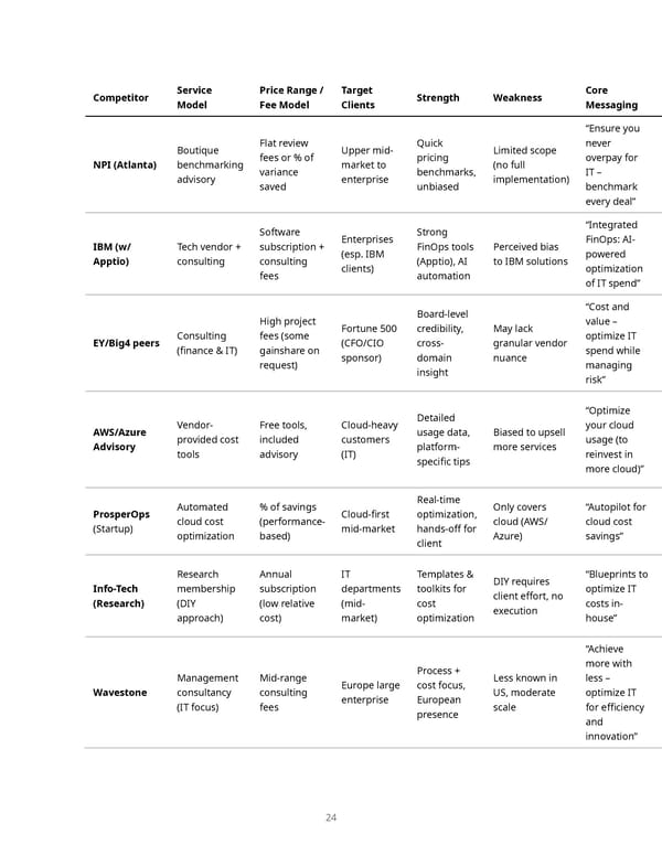 IT Cost Optimization Services Market Report - Page 24