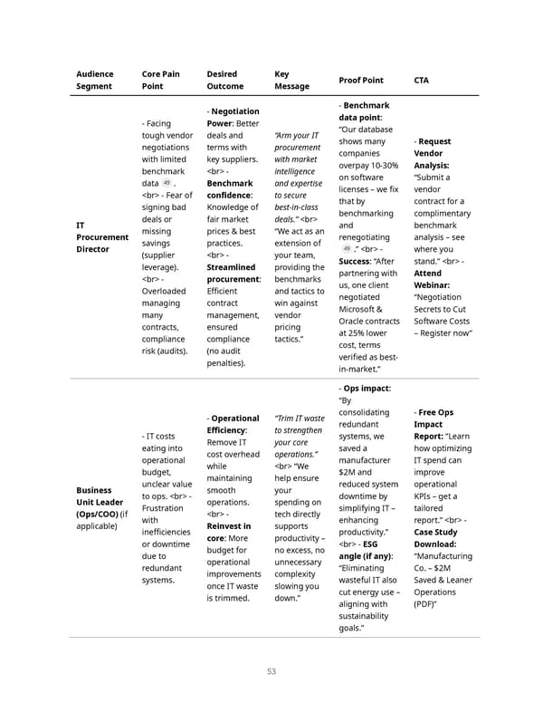 IT Cost Optimization Services Market Report - Page 53